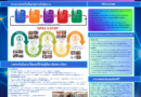 เผยแพร่ผลงาน ผลงานการปฏิบัติที่เป็นเลิศ (Best Practices)