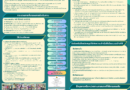 เผยแพร่ผลงาน ผลงานการปฏิบัติที่เป็นเลิศ (Best Practices)
